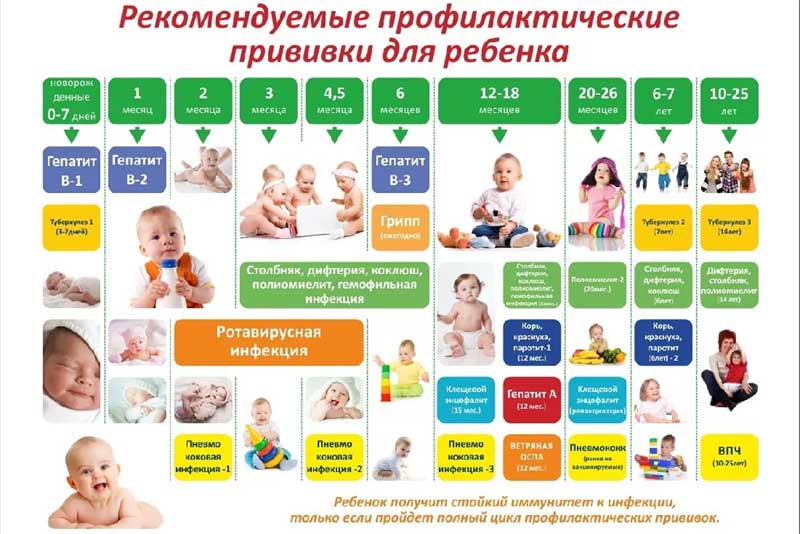 В Оренбуржье возобновлена вакцинация детей 