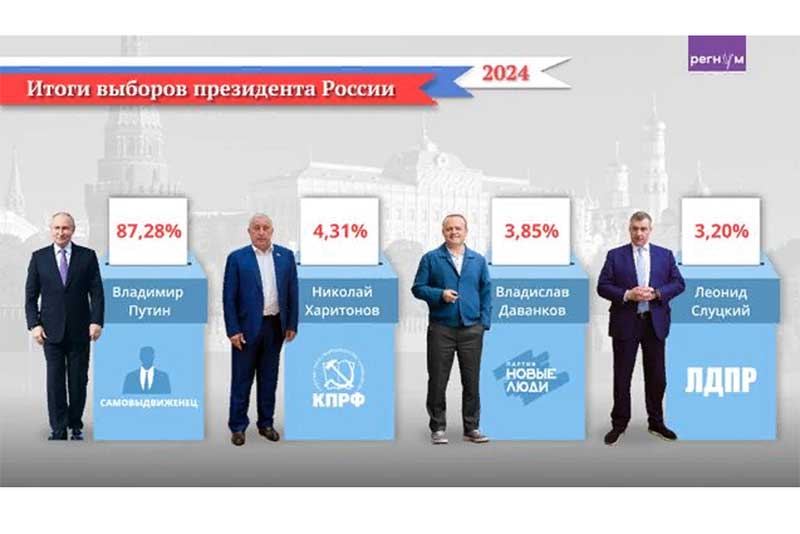 ВЦИОМ: 83% россиян назвали выборы Президента честными