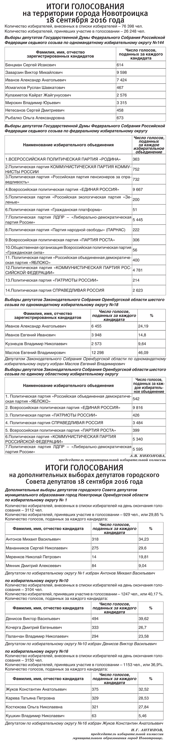 Новотройчане сделали свой выбор