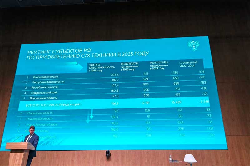 Делегация Оренбуржья во главе с первым вице‑губернатором С.Балыкиным участвует во Всероссийском агрономическом совещании в Москве