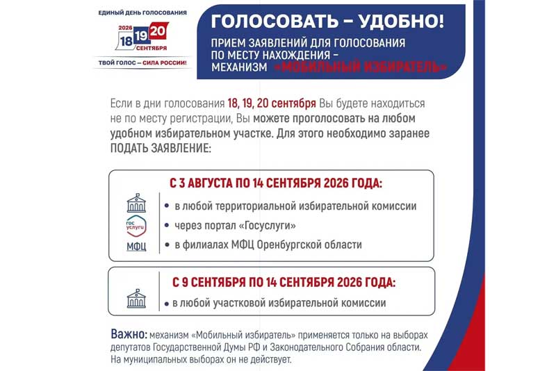 Через сервис «Мобильный избиратель» в Оренбуржье можно проголосовать на удобном для вас участке