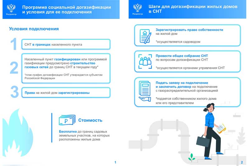 Садоводческие товарищества включены в программу социальной догазификации