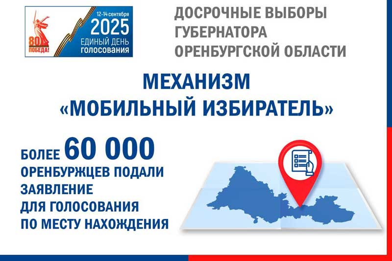 Более 60 тысяч оренбуржцев стали «мобильными избирателями»