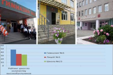 В Новотроицке составили рейтинг школ по количеству высокобалльников