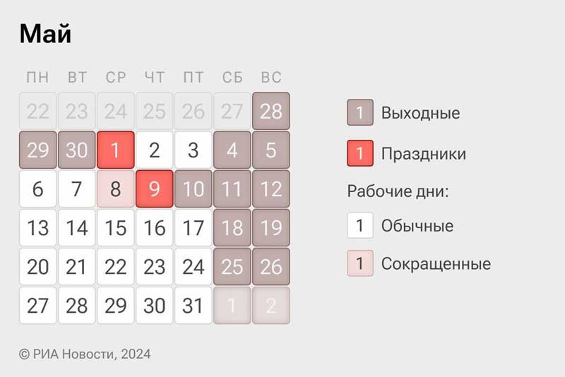 По четыре дня подряд. Как оренбуржцы будут отдыхать на майские праздники